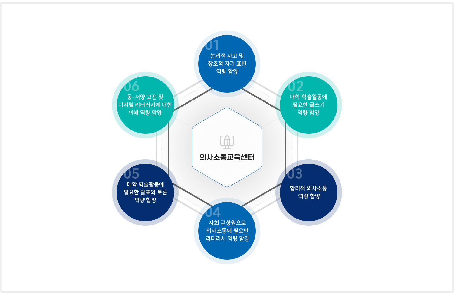 센터목표