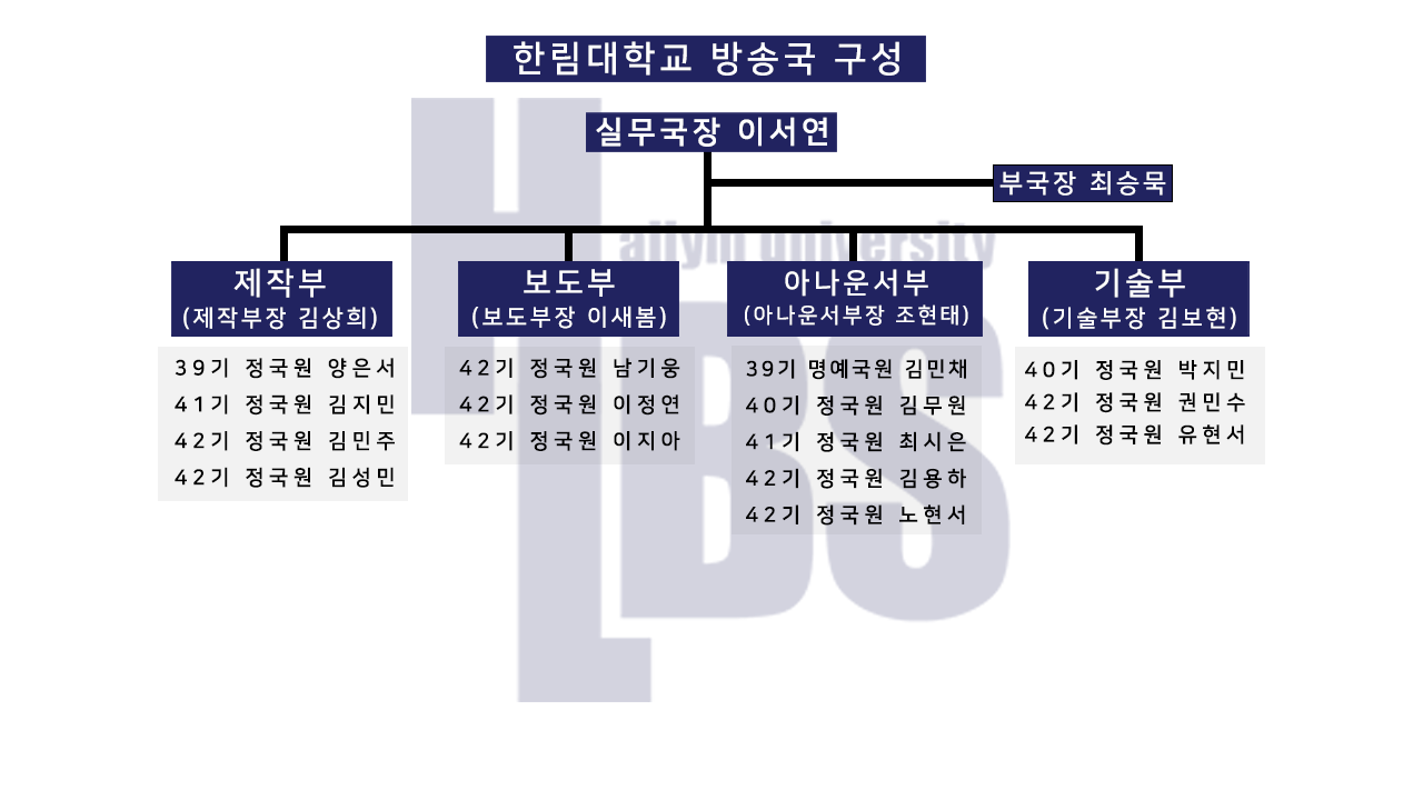 26-2 인원배치