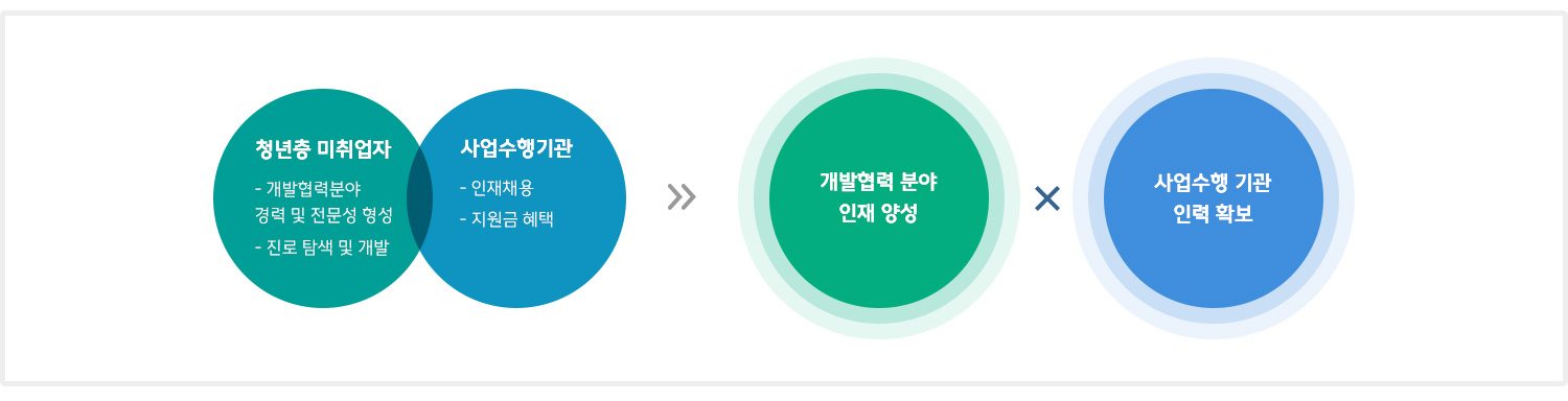 사업목적
